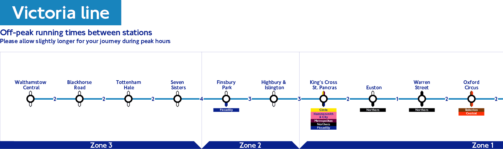 2023年キャッシュレス時代のロンドン地下鉄の乗り方 タカタカの人生旅日記